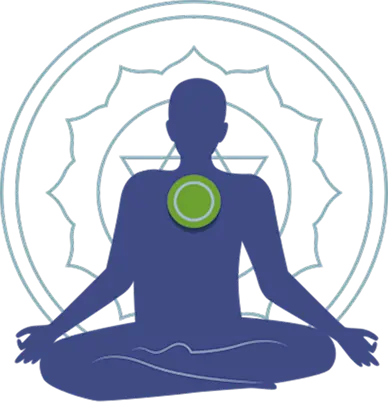 Heart Chakra Test