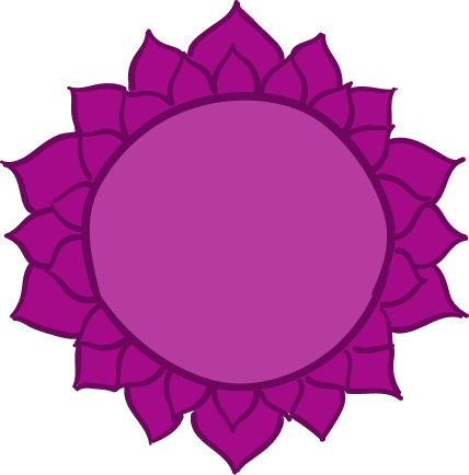 Crown Chakra Test