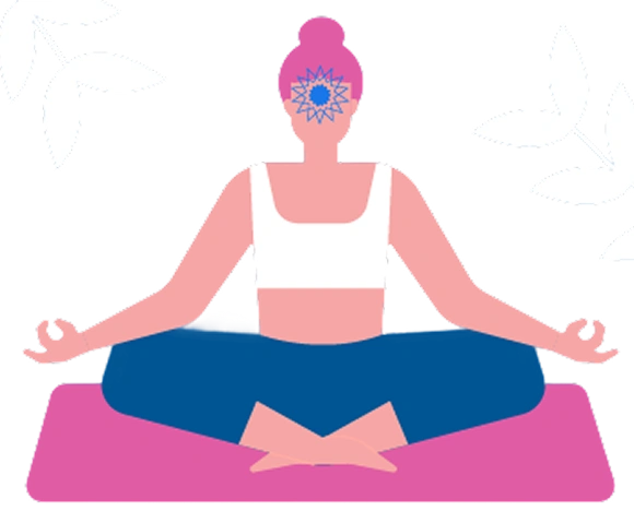 Third Eye Chakra Test